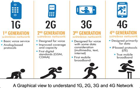 difference between 2g and 3g mobile phones